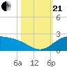 Brazos Santiago Pass tide chart for Saturday, October 21, 2023