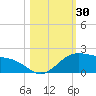 Brazos Santiago Pass tide chart for Monday, October 30, 2023