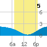 Brazos Santiago Pass tide chart for Thursday, October 5, 2023