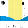 Brazos Santiago Pass tide chart for Friday, October 6, 2023