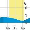 Brazos Santiago Pass tide chart for Sunday, October 8, 2023