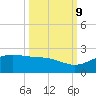 Brazos Santiago Pass tide chart for Monday, October 9, 2023