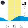 Brazos Santiago Pass tide chart for Monday, November 13, 2023
