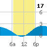 Brazos Santiago Pass tide chart for Friday, November 17, 2023
