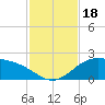 Brazos Santiago Pass tide chart for Saturday, November 18, 2023
