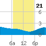 Brazos Santiago Pass tide chart for Tuesday, November 21, 2023