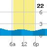 Brazos Santiago Pass tide chart for Wednesday, November 22, 2023
