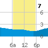 Brazos Santiago Pass tide chart for Tuesday, November 7, 2023