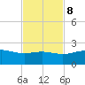 Brazos Santiago Pass tide chart for Wednesday, November 8, 2023
