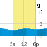 Brazos Santiago Pass tide chart for Thursday, November 9, 2023