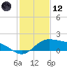 Brazos Santiago Pass tide chart for Tuesday, December 12, 2023