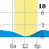 Brazos Santiago Pass tide chart for Monday, December 18, 2023