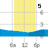 Brazos Santiago Pass tide chart for Tuesday, December 5, 2023