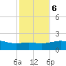 Brazos Santiago Pass tide chart for Wednesday, December 6, 2023