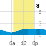 Brazos Santiago Pass tide chart for Friday, December 8, 2023