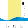 Brazos Santiago Pass tide chart for Saturday, December 9, 2023
