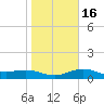 Brazos Santiago Pass tide chart for Tuesday, January 16, 2024