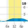 Brazos Santiago Pass tide chart for Thursday, January 18, 2024
