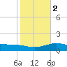 Brazos Santiago Pass tide chart for Tuesday, January 2, 2024