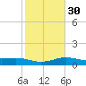 Brazos Santiago Pass tide chart for Tuesday, January 30, 2024