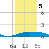 Brazos Santiago Pass tide chart for Friday, January 5, 2024
