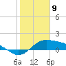 Brazos Santiago Pass tide chart for Tuesday, January 9, 2024