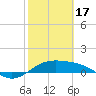 Brazos Santiago Pass tide chart for Saturday, February 17, 2024