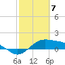 Brazos Santiago Pass tide chart for Wednesday, February 7, 2024