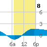 Brazos Santiago Pass tide chart for Thursday, February 8, 2024