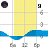 Brazos Santiago Pass tide chart for Friday, February 9, 2024