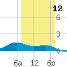 Brazos Santiago Pass tide chart for Tuesday, March 12, 2024