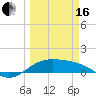 Brazos Santiago Pass tide chart for Saturday, March 16, 2024