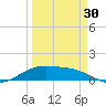 Brazos Santiago Pass tide chart for Saturday, March 30, 2024
