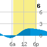 Brazos Santiago Pass tide chart for Wednesday, March 6, 2024