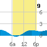 Brazos Santiago Pass tide chart for Saturday, March 9, 2024