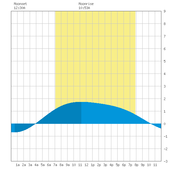 Brazos Santiago Pass tide chart for Saturday, April 13, 2024