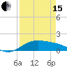 Brazos Santiago Pass tide chart for Monday, April 15, 2024