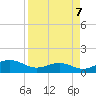 Brazos Santiago Pass tide chart for Sunday, April 7, 2024