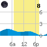 Brazos Santiago Pass tide chart for Monday, April 8, 2024