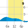 Brazos Santiago Pass tide chart for Tuesday, April 9, 2024