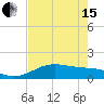 Brazos Santiago Pass tide chart for Wednesday, May 15, 2024