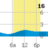 Brazos Santiago Pass tide chart for Thursday, May 16, 2024