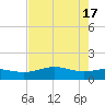 Brazos Santiago Pass tide chart for Friday, May 17, 2024
