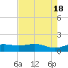 Brazos Santiago Pass tide chart for Saturday, May 18, 2024