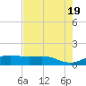 Brazos Santiago Pass tide chart for Sunday, May 19, 2024
