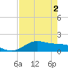 Brazos Santiago Pass tide chart for Thursday, May 2, 2024