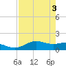 Brazos Santiago Pass tide chart for Friday, May 3, 2024