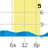 Brazos Santiago Pass tide chart for Sunday, May 5, 2024