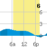 Brazos Santiago Pass tide chart for Monday, May 6, 2024