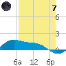 Brazos Santiago Pass tide chart for Tuesday, May 7, 2024